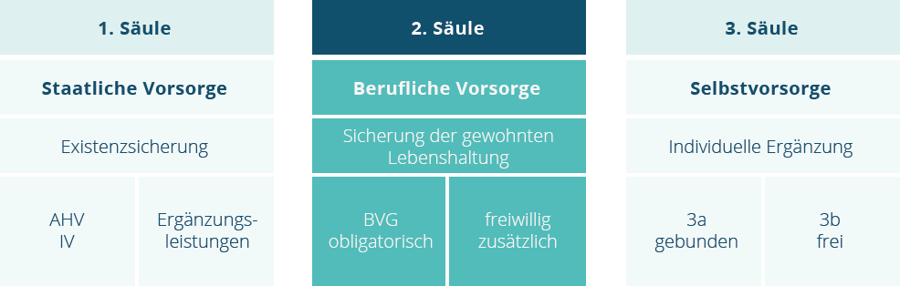 vorsorge_schweiz.png